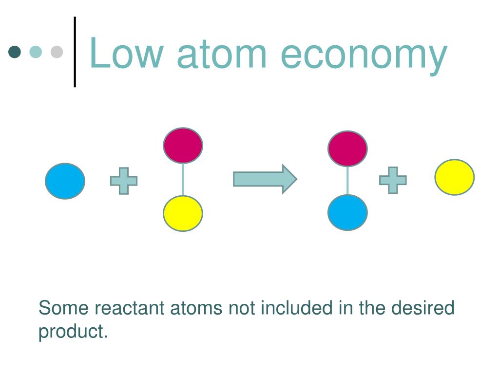 PPT - Atom Economy PowerPoint Presentation, free download - ID:1455348