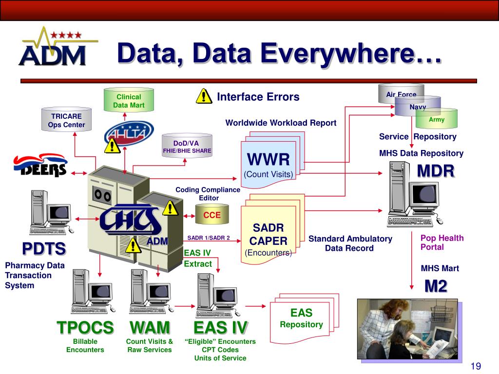 Как найти data data. Data quality Tools. Data Module code. Data is everywhere Wallpaper. Because data is everywhere.