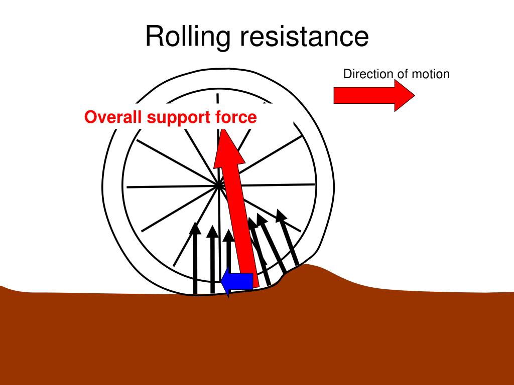 PPT More misconceptions Friction and electrical resistance Catherine