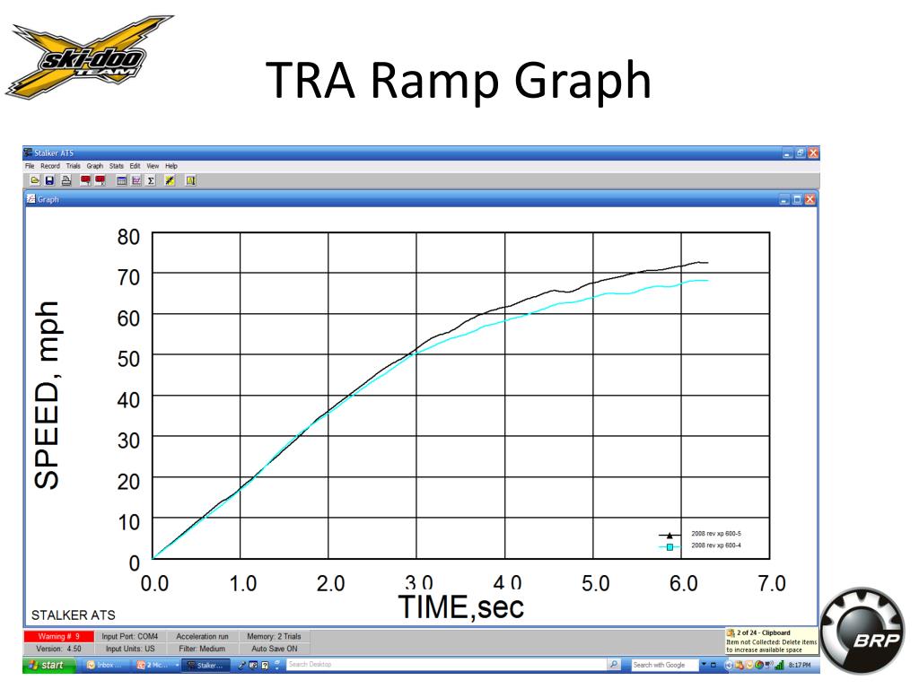 Tra Clutch Ramp Chart