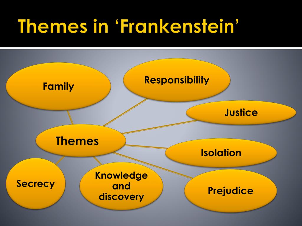 PPT - Frankenstein PowerPoint Presentation, free download - ID:1455995