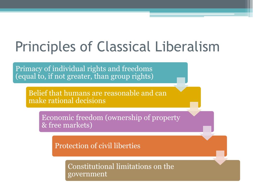 https://image.slideserve.com/1456054/principles-of-classical-liberalism-l.jpg