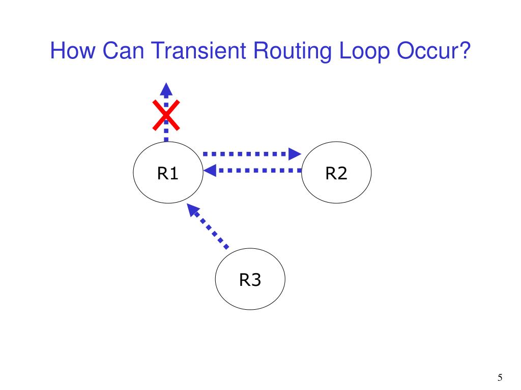 PPT Detection Of Routing Loops And Analysis Its Causes PowerPoint 
