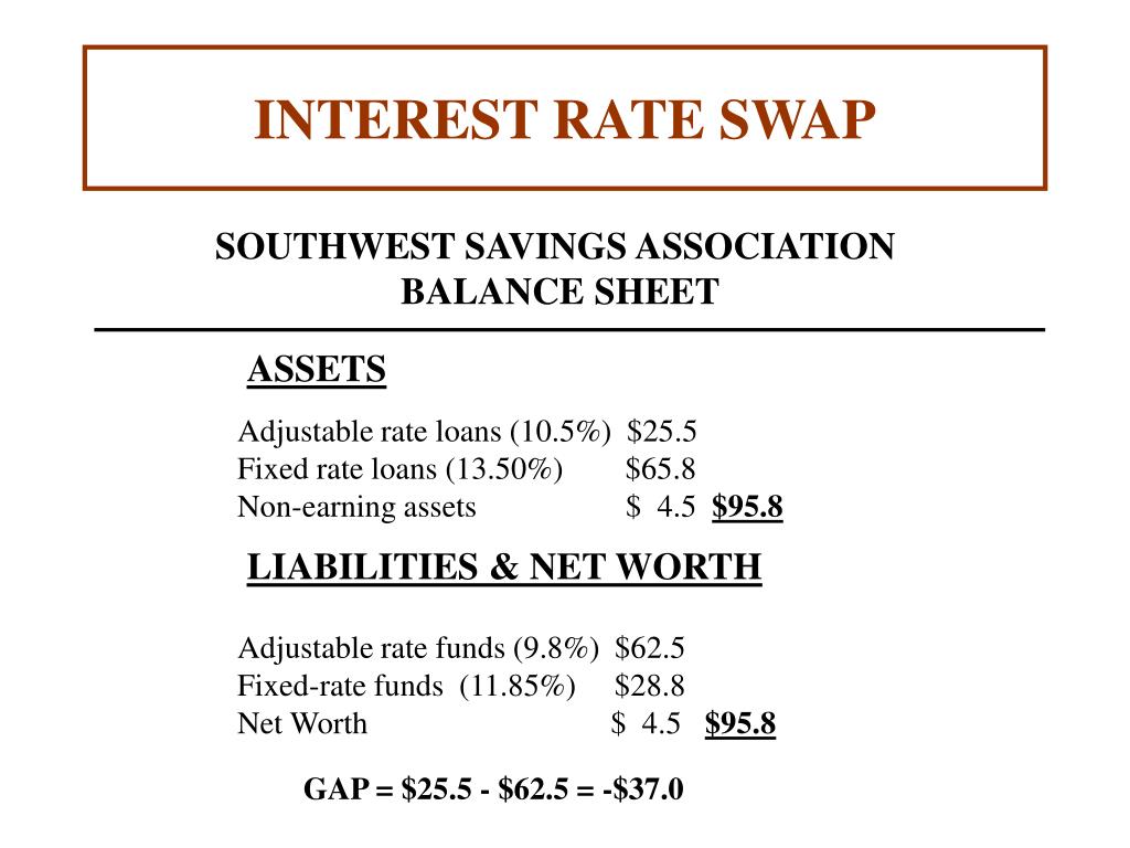 balance sheet presentation of interest rate swap