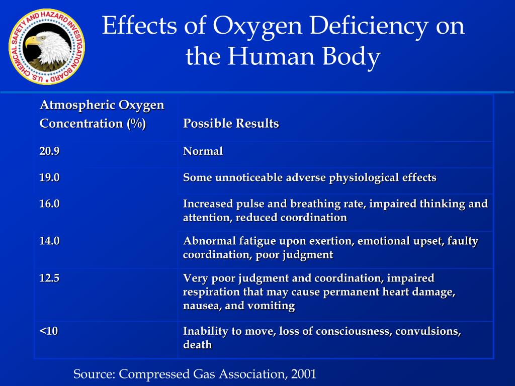 The Effect Of Oxygen Deficiency On Lake