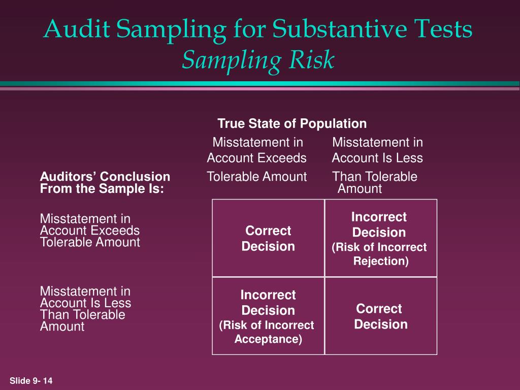 audit sampling case study