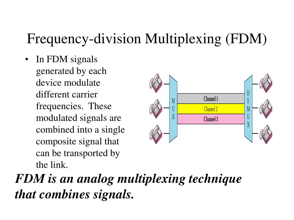 Ppt multiplexing powerpoint presentation free download id 1459194