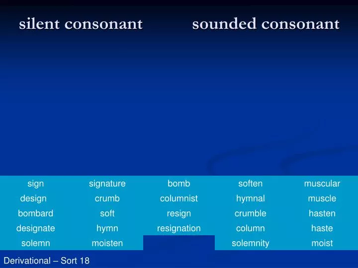 silent consonant sounded consonant n.