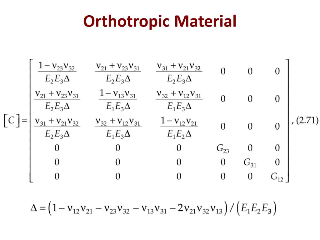 PPT MACROMECHANICS PowerPoint Presentation Free Download ID 1459754 PPT MACROMECHANICS PowerPoint Presentation Free Download ID 1459754