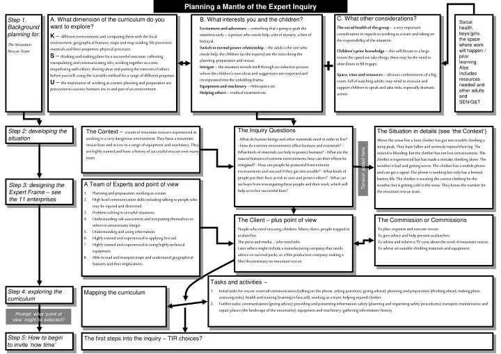 PPT Planning a Mantle of the Expert Inquiry PowerPoint Presentation