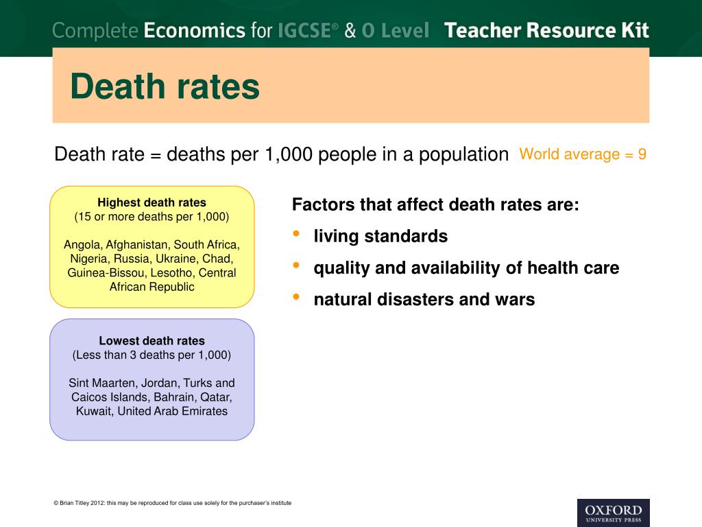 death rate essay