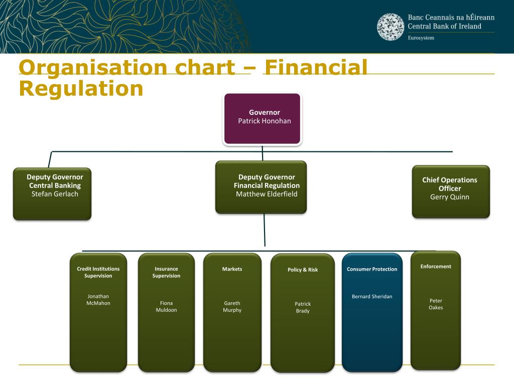 Central Bank Organisation Chart