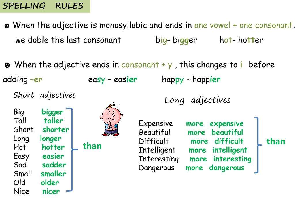 Comparative er. Comparatives and Superlatives презентация. Правило Spelling Rules. Adjective Comparative Superlative таблица. Comparatives and Superlatives правило.