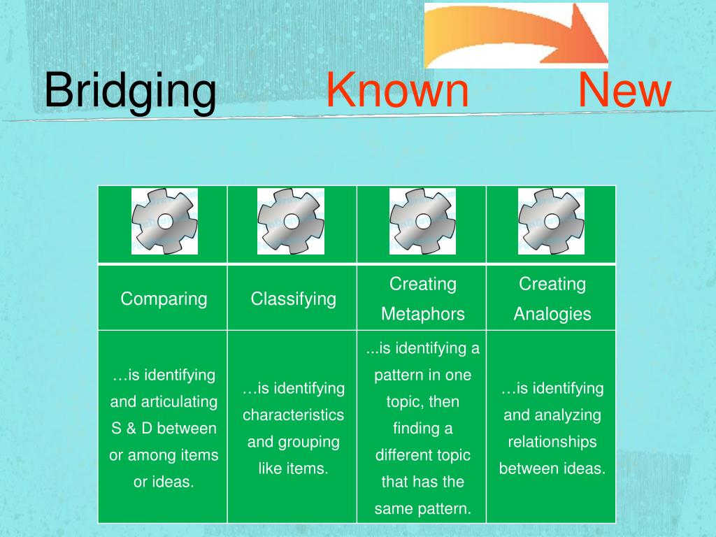 PPT - Identifying Similarities & Differences PowerPoint Presentation ...