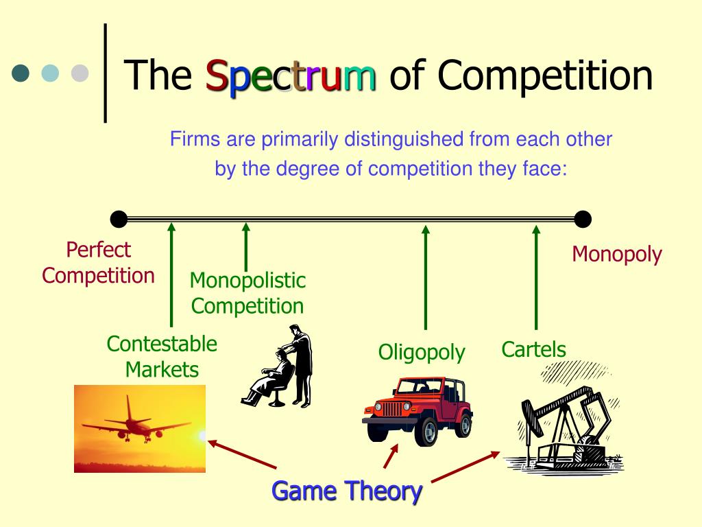 He for the competition. Theory of Competition. Imperfect Competition. Types of Competition. Monopolistic Competition and Oligopoly.