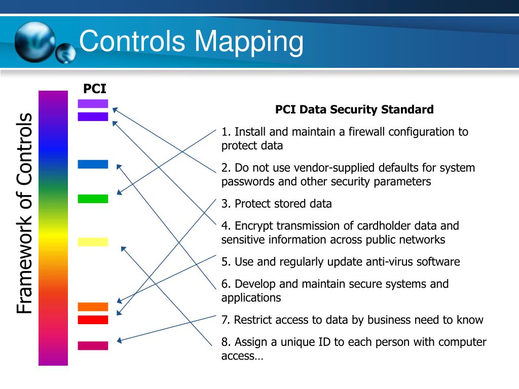 Sox iso 27001 mapping Sox iso 27001 mapping