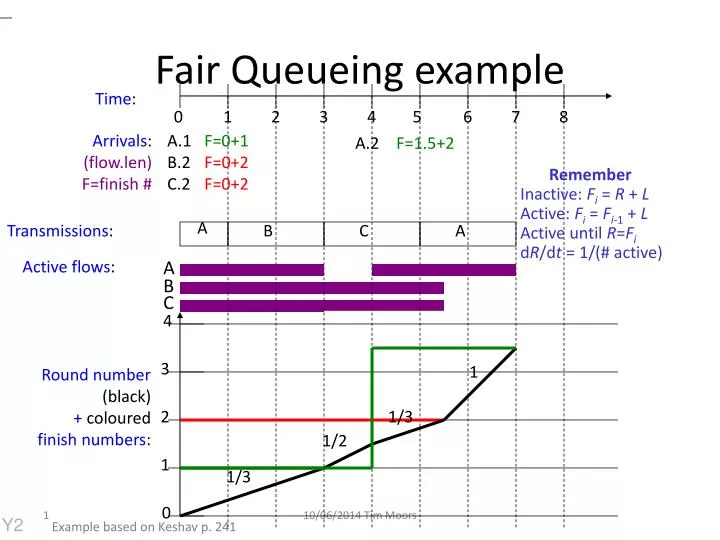 PPT - Fair Queueing example PowerPoint Presentation, free download - ID ...