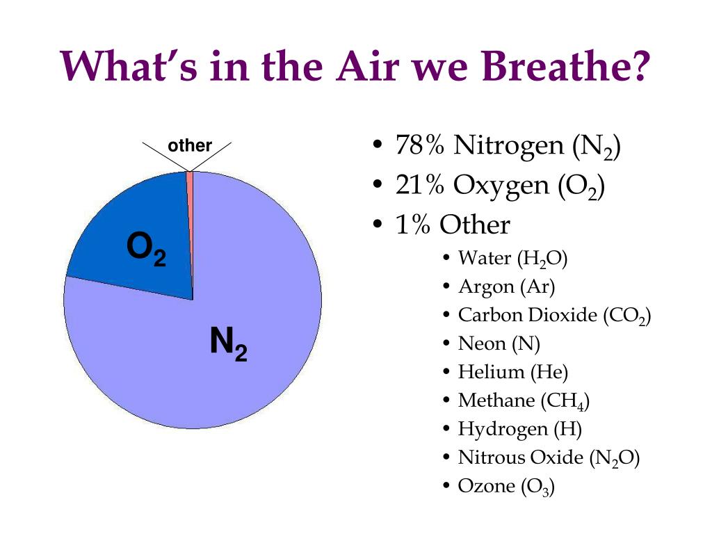 what is the composition of air we breathe out