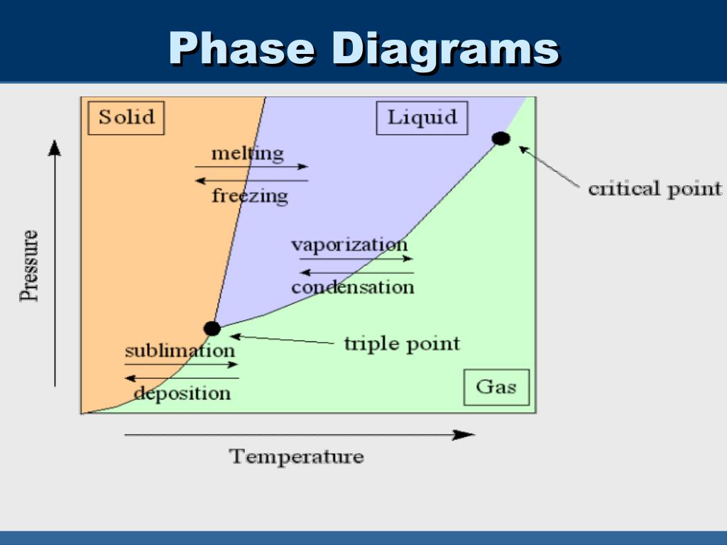 PPT - Drawing Lewis Structures PowerPoint Presentation, free download ...