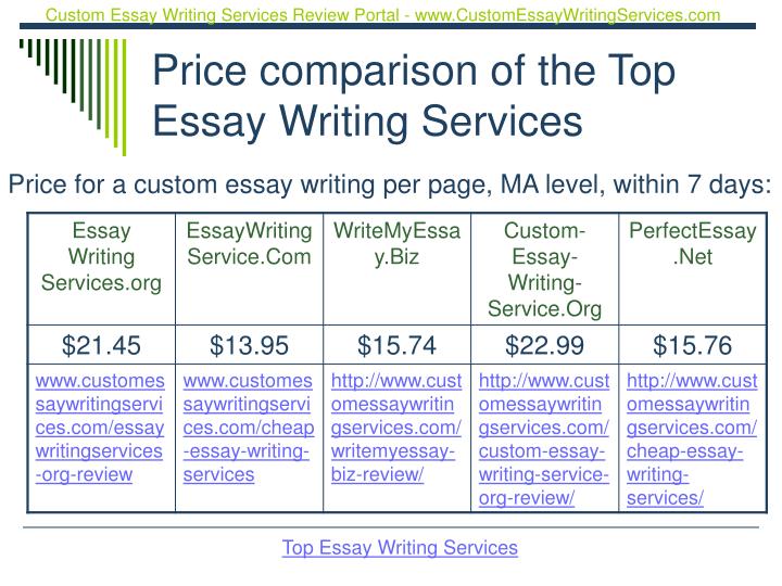 what is the best custom essay writing service
