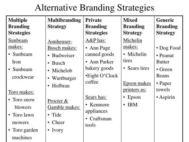 alternative branding strategies n.