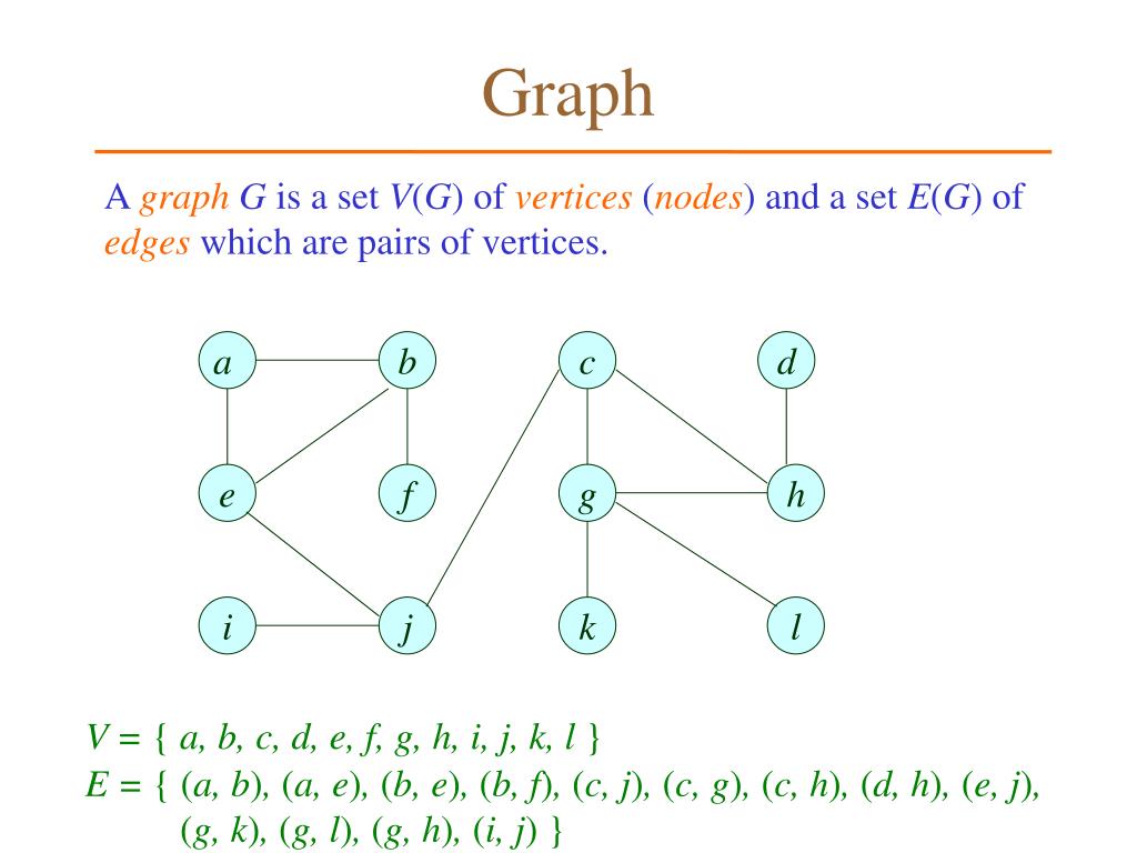 Ppt Graph Powerpoint Presentation Free Download Id