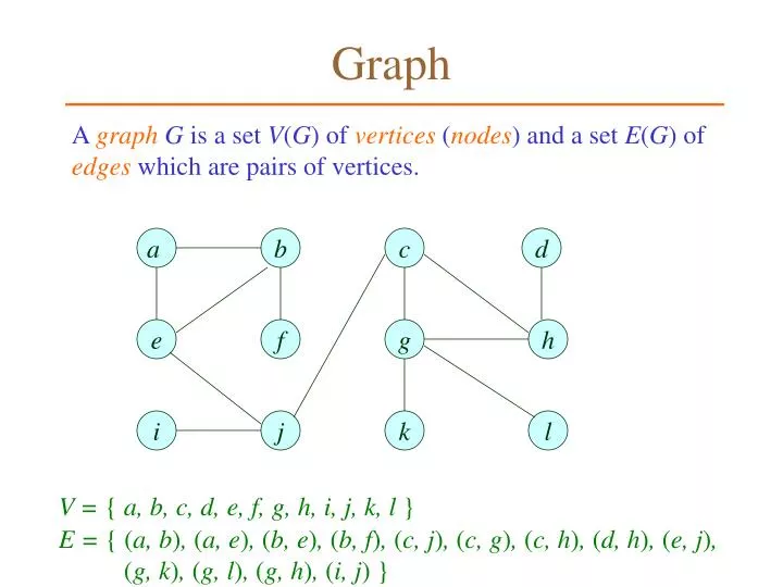 Ppt Graph Powerpoint Presentation Free Download Id