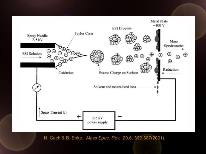 PPT ESIMS Electrospray Ionization Mass Spectrometry PowerPoint Presentation ID1463957