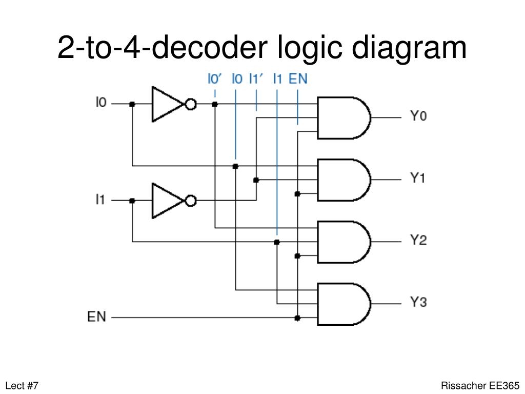 [DIAGRAM] 4 To 16 Decoder Logic Diagram