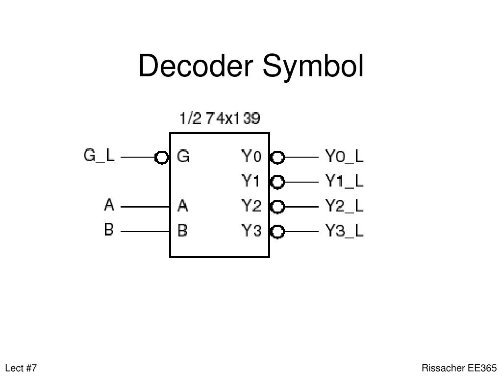 decode symbols decode symbols
