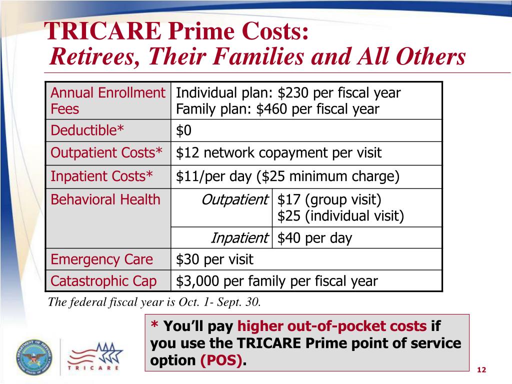 PPT Introduction to TRICARE PowerPoint Presentation, free download
