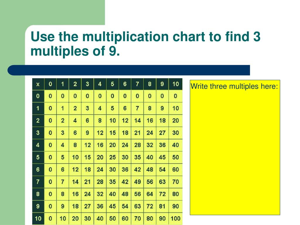 4th-grade-multiplication-multiples-of-ten-worksheets-hot-sex-picture
