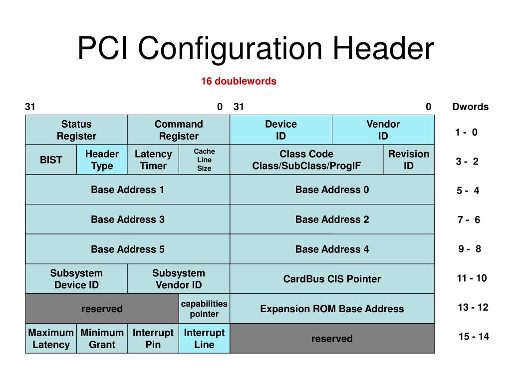 Pci configuration