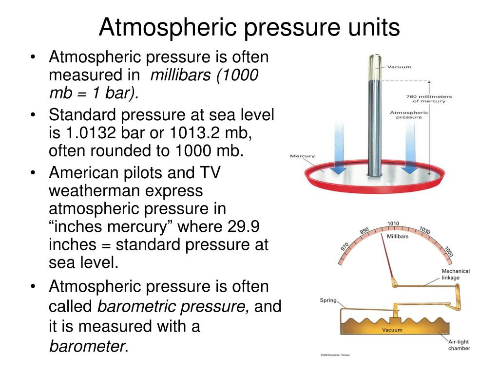 Атмосферное давление в череповце. Atmospheric Pressure. Measuring atmospheric Pressure. Ratio of atmospheric Pressure. Atmospheric Gas Pressure.