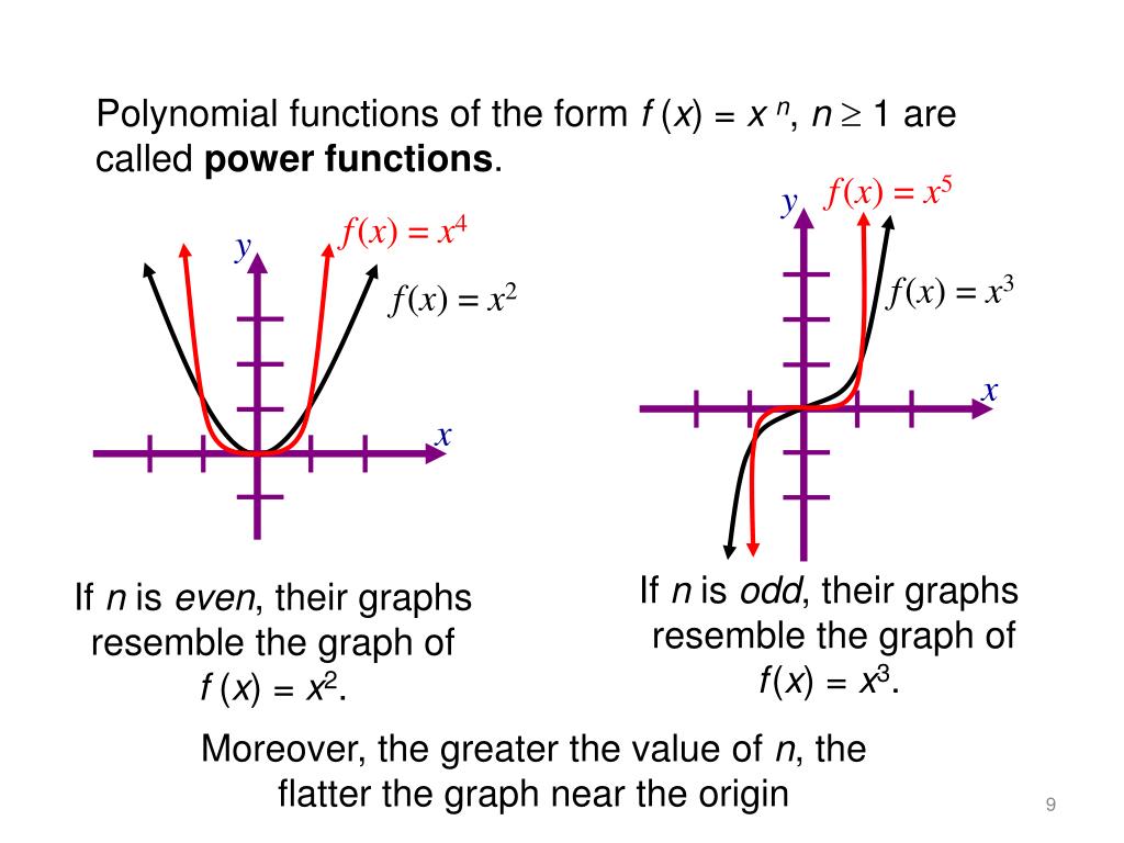 PPT - Graphs of Polynomial Functions PowerPoint Presentation, free