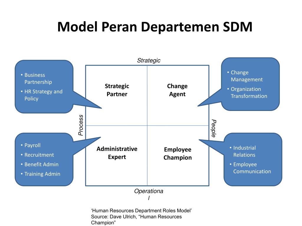 PPT - Tinjauan Umum Tentang Manajemen SDM PowerPoint Present