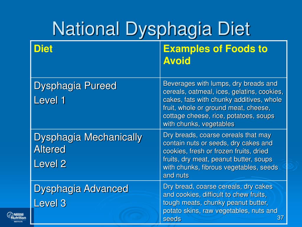 Dysphagia Iii Diet