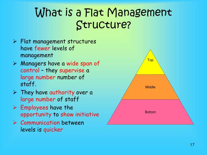 PPT Business Management PowerPoint Presentation ID1467040