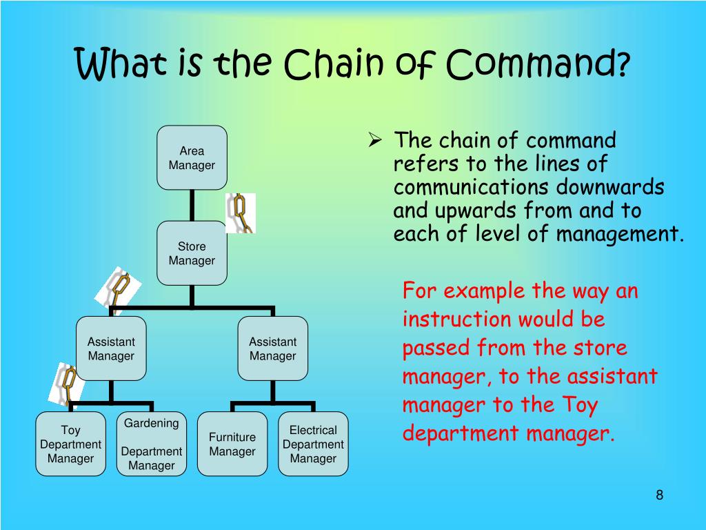 Blank Chain Of Command Chart Template Blank Chain Of Command Chart Template