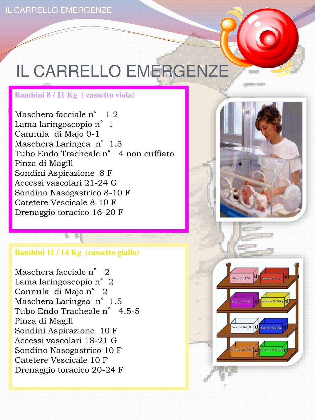 PPT - IL CARRELLO EMERGENZE PowerPoint Presentation, free download -  ID:1467362