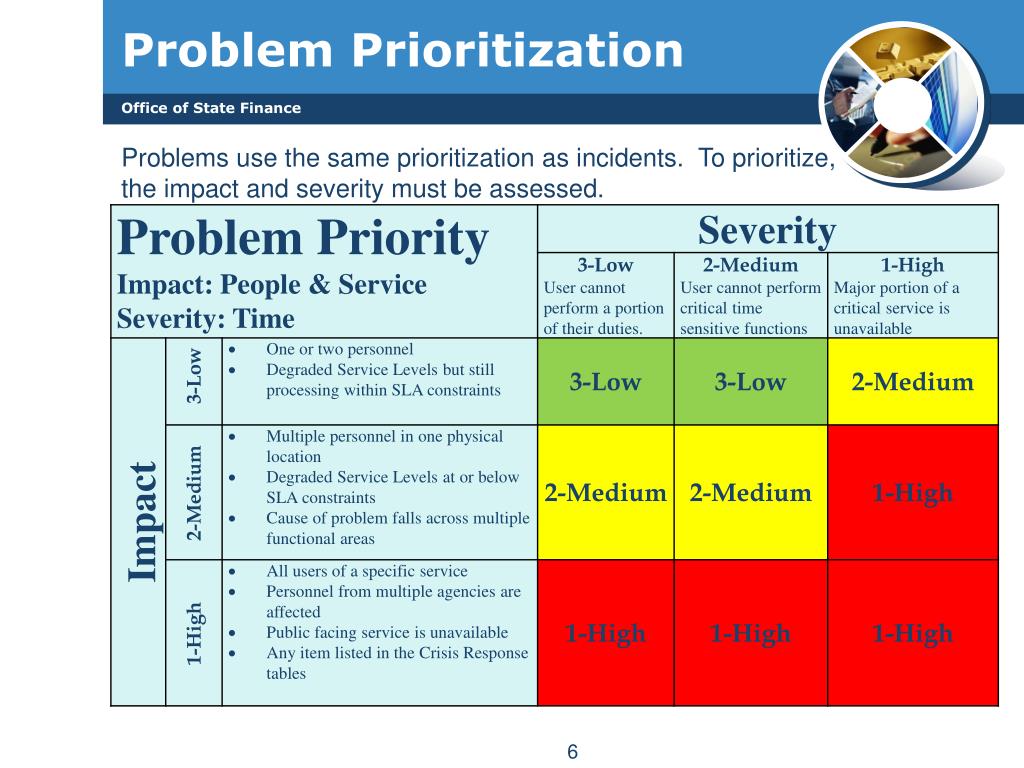 incident priority matrix itil incident priority matrix itil