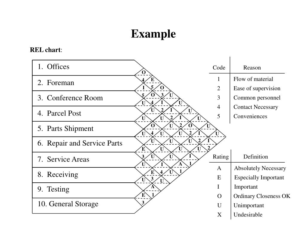 Rel Chart Template Rel Chart Template