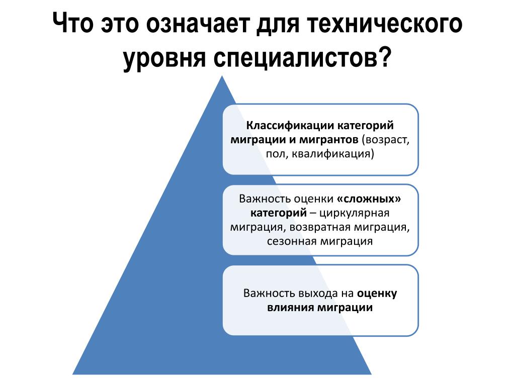 Уровни специалистов. Технический уровень. Уровни it специалистов. 3 Уровня it специалистов.