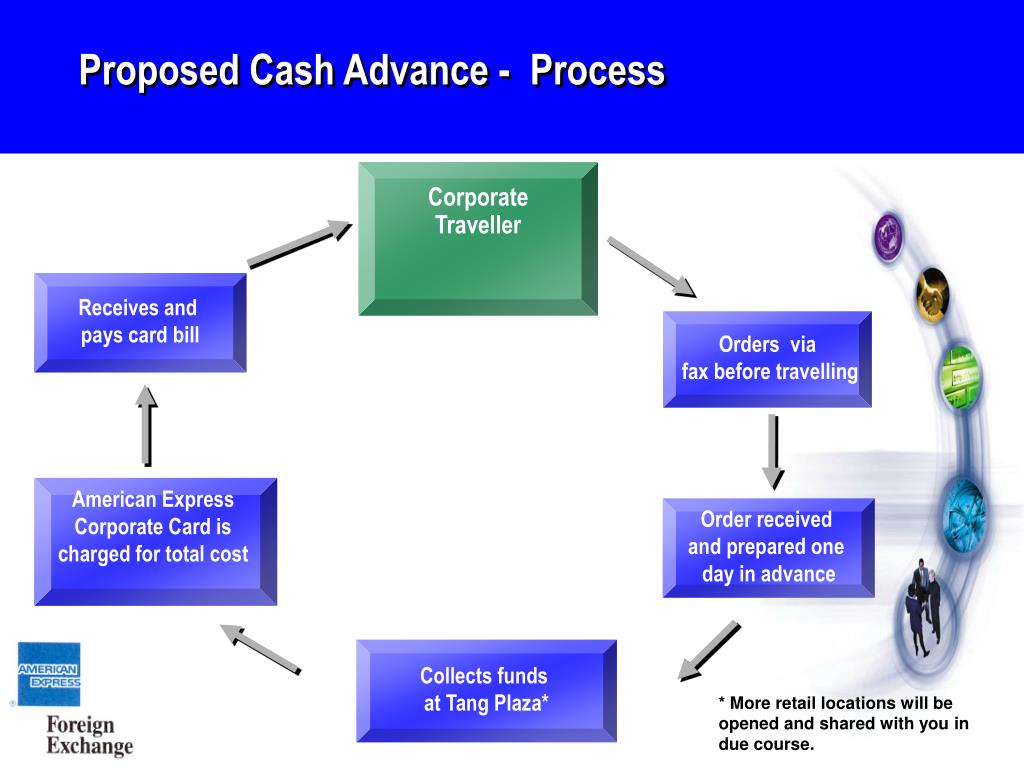 how do you get a cash advance on your credit card