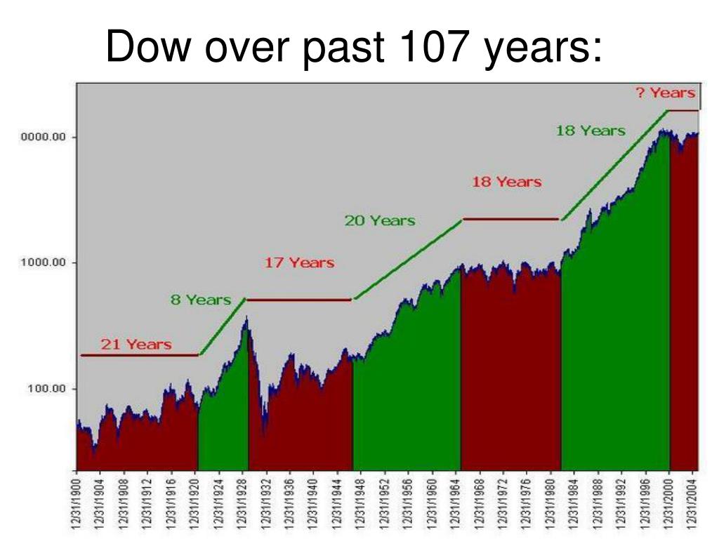 markegsatvh dow now markegsatvh dow now