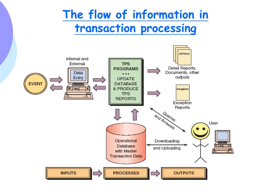 Модель TPC/API И сравнение с asi. Data processing systems