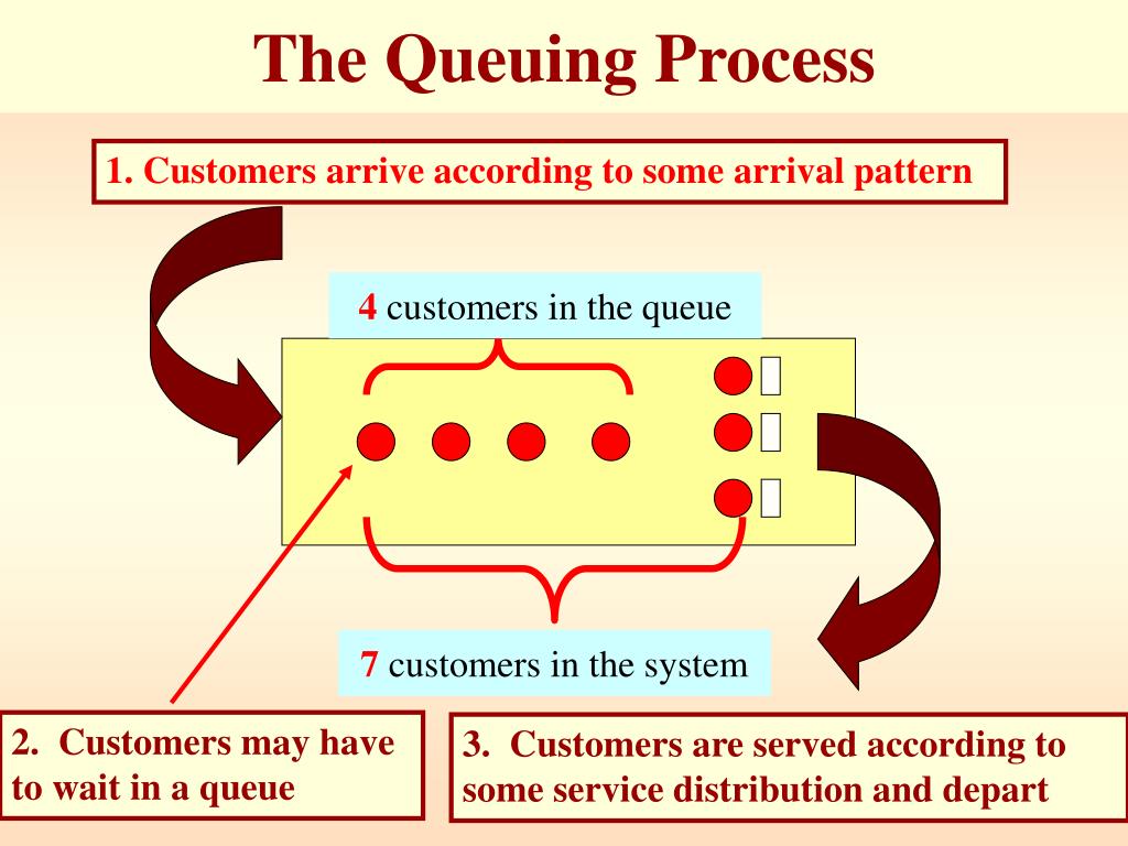 research papers on queuing models
