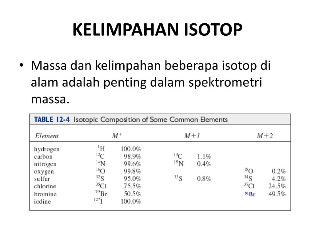 Inistial count rate Formula Isotop.