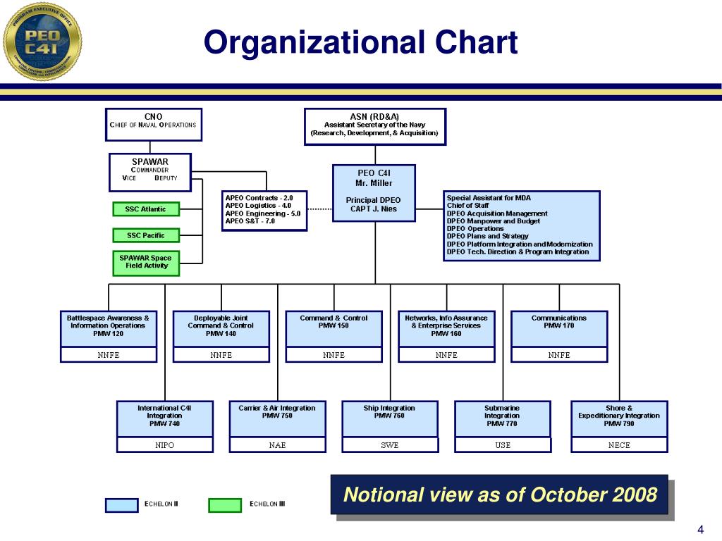 Peo Iew S Organization Chart 2018