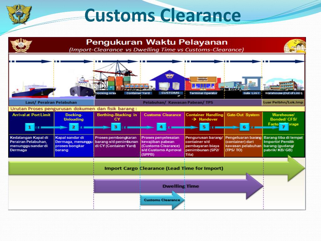 The Customs Clearance area. Customs Clearance status updated. Customs Clearance Specialist. Customs Clearance in the eu. Import clearance перевод